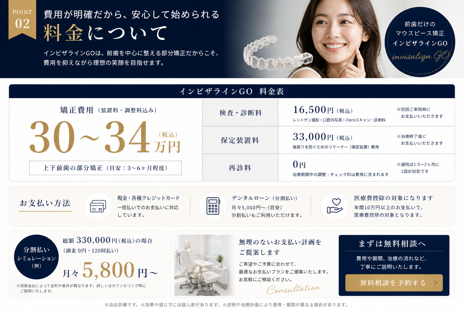 インビザラインGO料金について