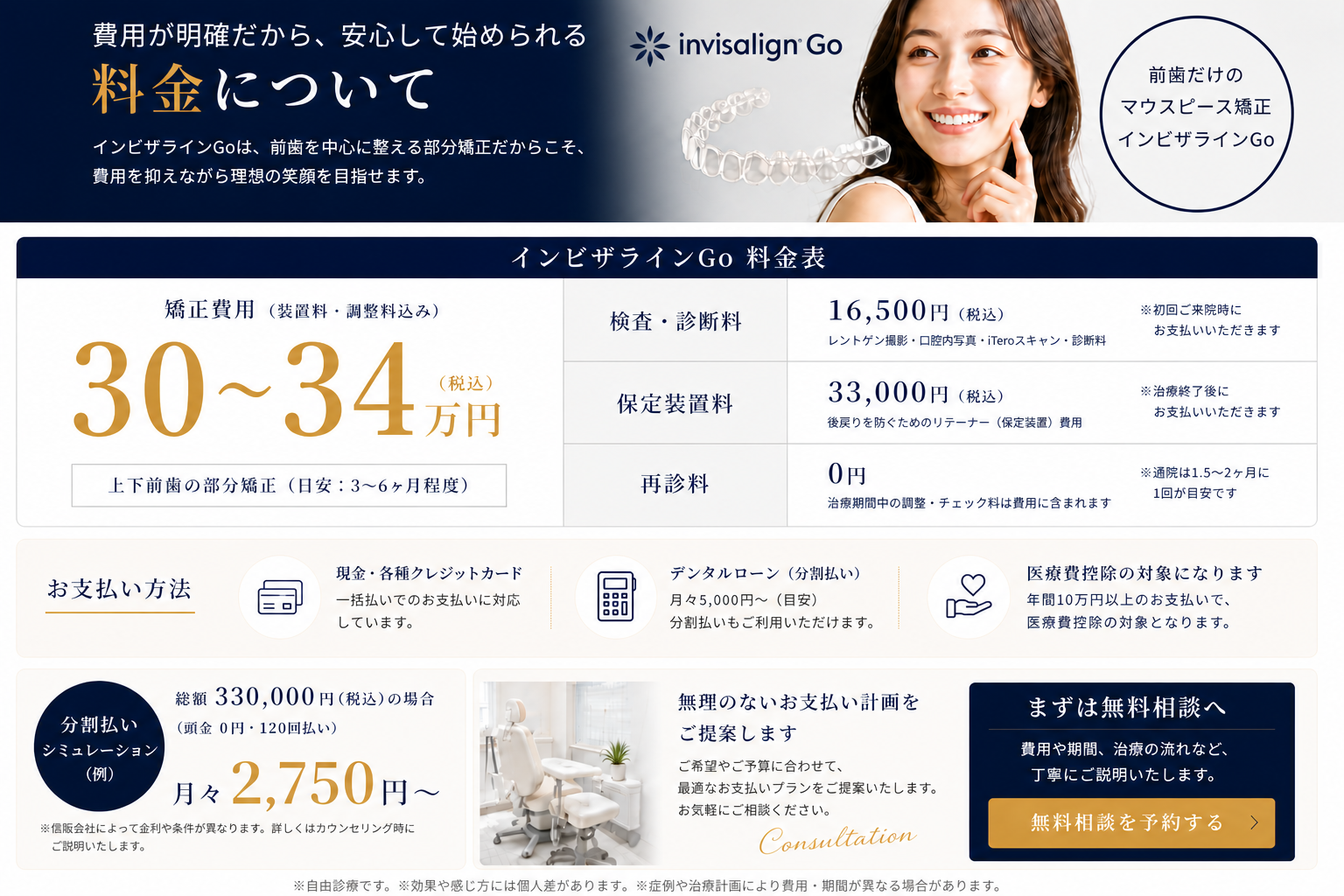 インビザラインGo料金表